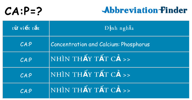 cap hiện những gì đứng cho