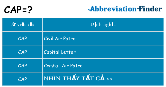 cap hiện những gì đứng cho