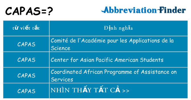 capas hiện những gì đứng cho