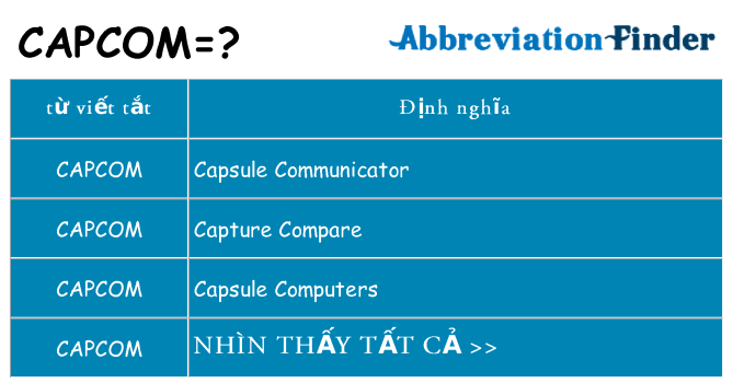 capcom hiện những gì đứng cho