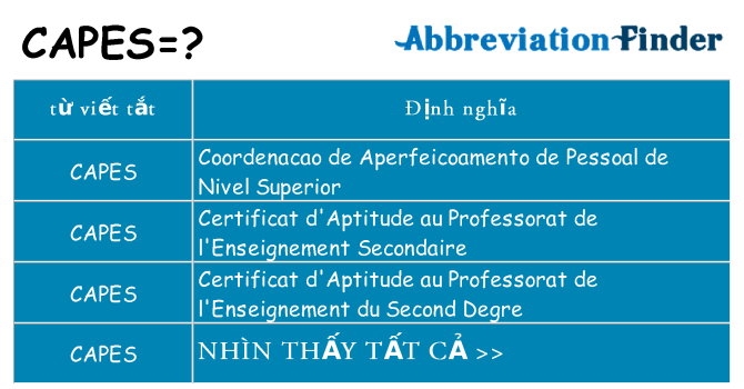 capes hiện những gì đứng cho