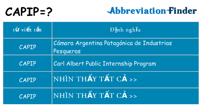 capip hiện những gì đứng cho