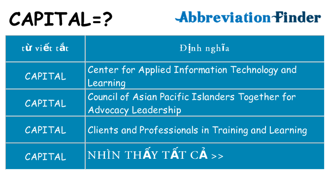 capital hiện những gì đứng cho