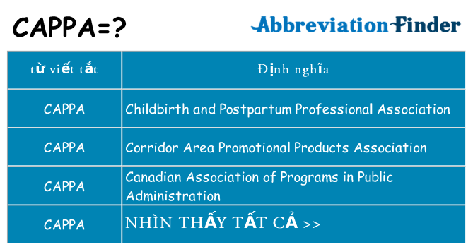 cappa hiện những gì đứng cho