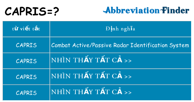 capris hiện những gì đứng cho