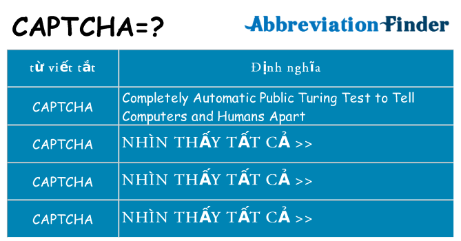 captcha hiện những gì đứng cho