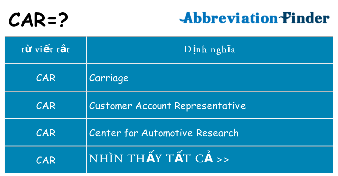 car hiện những gì đứng cho