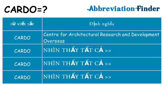 cardo hiện những gì đứng cho
