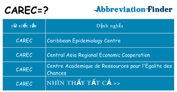 carec hiện những gì đứng cho