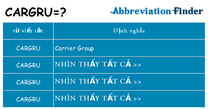 cargru hiện những gì đứng cho