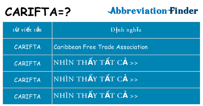 carifta hiện những gì đứng cho