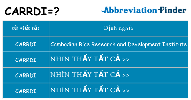 carrdi hiện những gì đứng cho