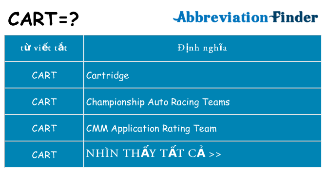 cart hiện những gì đứng cho