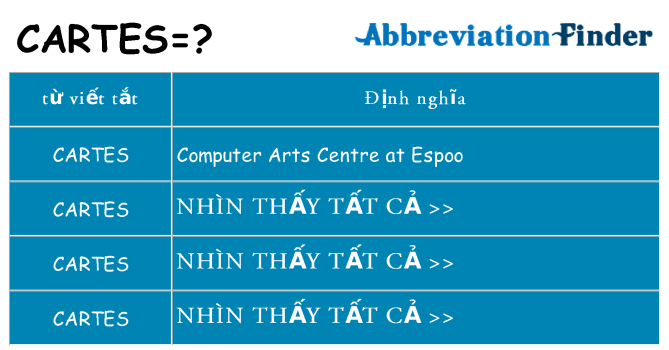 cartes hiện những gì đứng cho