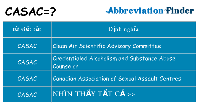 casac hiện những gì đứng cho