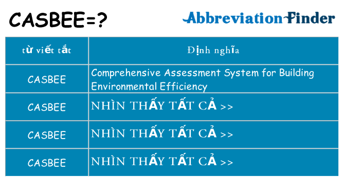 casbee hiện những gì đứng cho