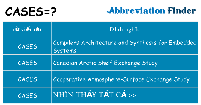 cases hiện những gì đứng cho