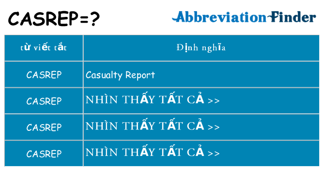 casrep hiện những gì đứng cho