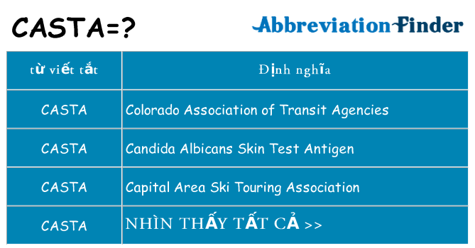 casta hiện những gì đứng cho