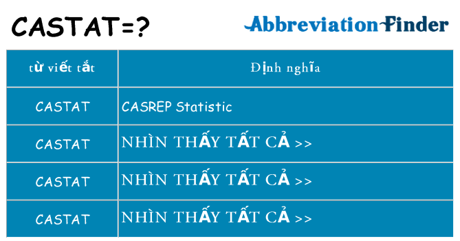 castat hiện những gì đứng cho