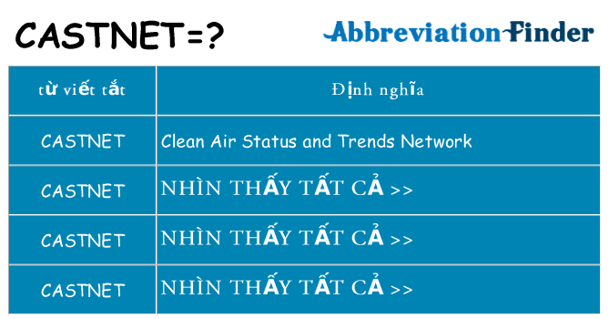 castnet hiện những gì đứng cho