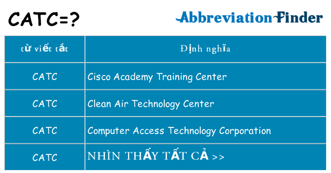 catc hiện những gì đứng cho