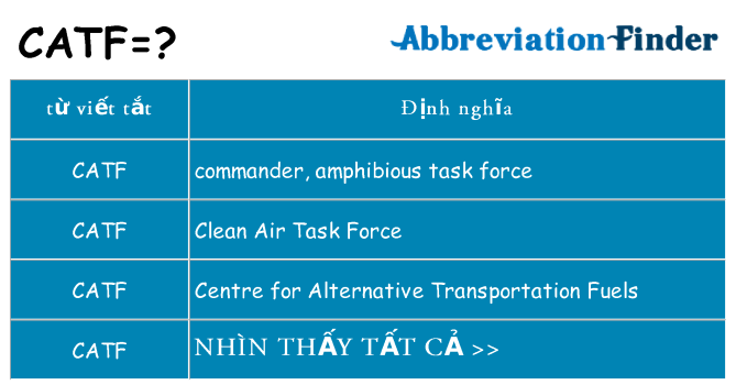 catf hiện những gì đứng cho