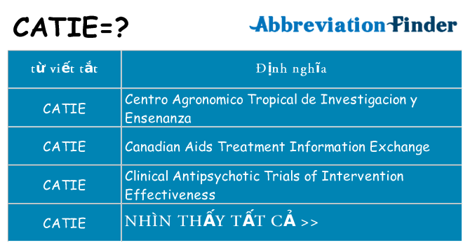 catie hiện những gì đứng cho