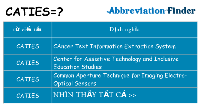 caties hiện những gì đứng cho