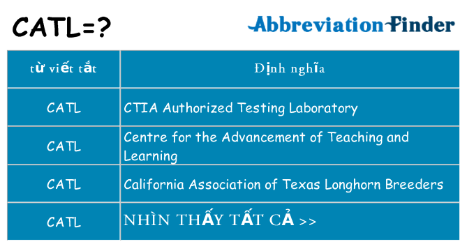 catl hiện những gì đứng cho