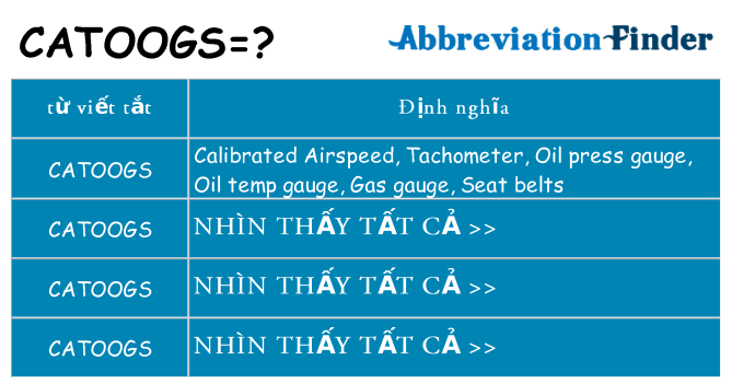 catoogs hiện những gì đứng cho