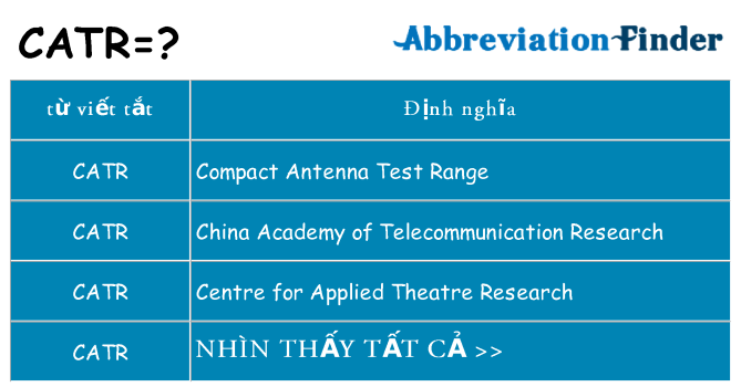 catr hiện những gì đứng cho
