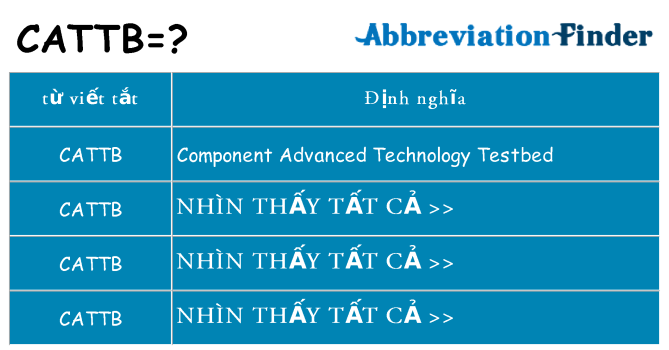 cattb hiện những gì đứng cho