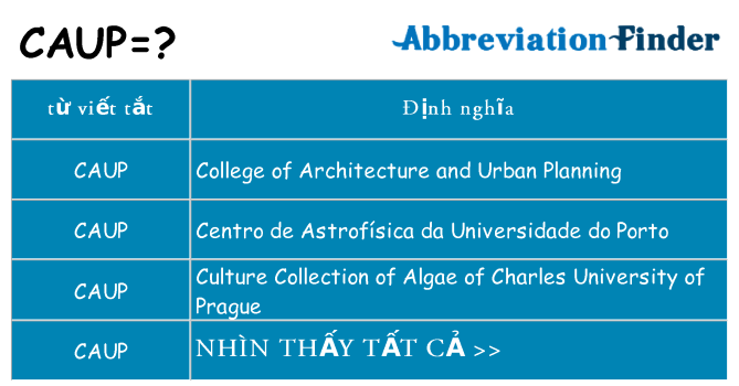 caup hiện những gì đứng cho
