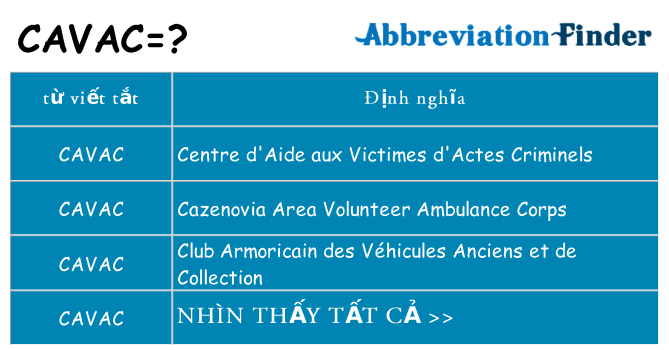 cavac hiện những gì đứng cho