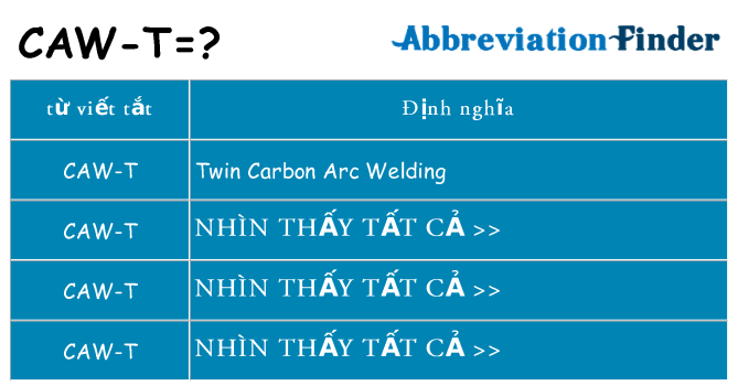 caw-t hiện những gì đứng cho