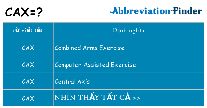 cax hiện những gì đứng cho