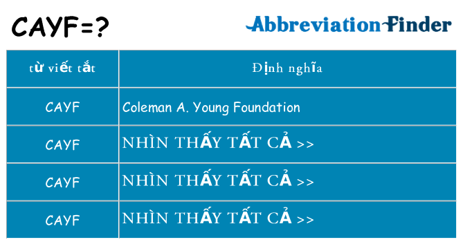 cayf hiện những gì đứng cho