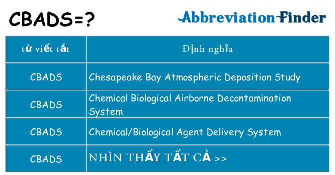 cbads hiện những gì đứng cho