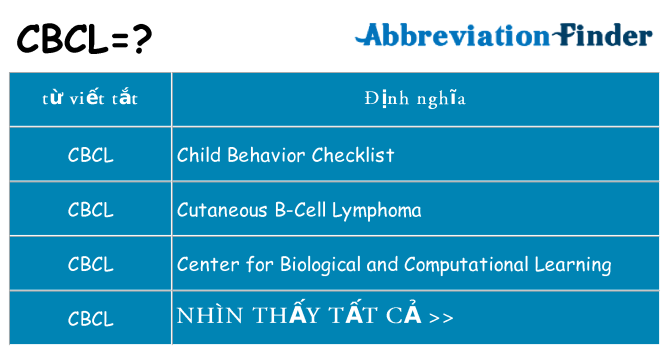 cbcl hiện những gì đứng cho