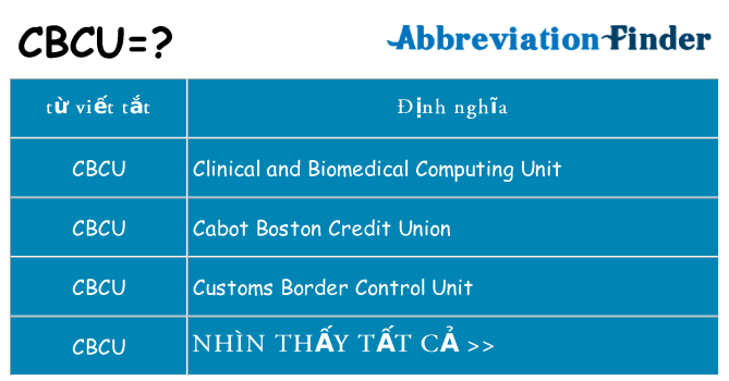 cbcu hiện những gì đứng cho