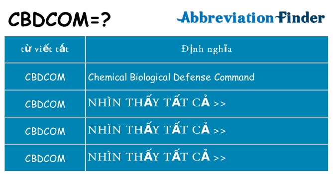 cbdcom hiện những gì đứng cho