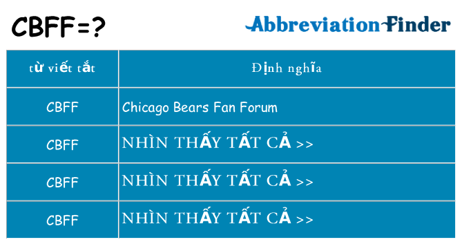 cbff hiện những gì đứng cho