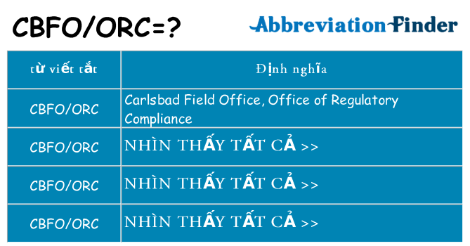 cbfoorc hiện những gì đứng cho