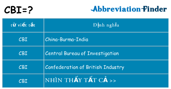 cbi hiện những gì đứng cho