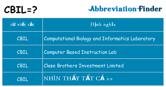 cbil hiện những gì đứng cho