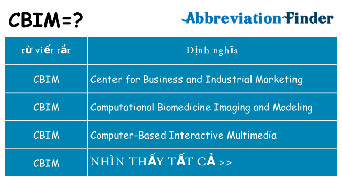 cbim hiện những gì đứng cho