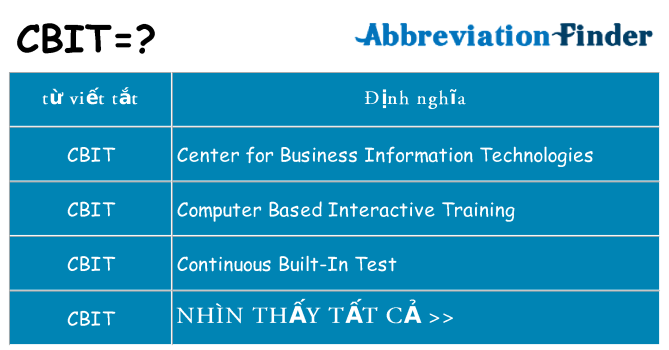 cbit hiện những gì đứng cho