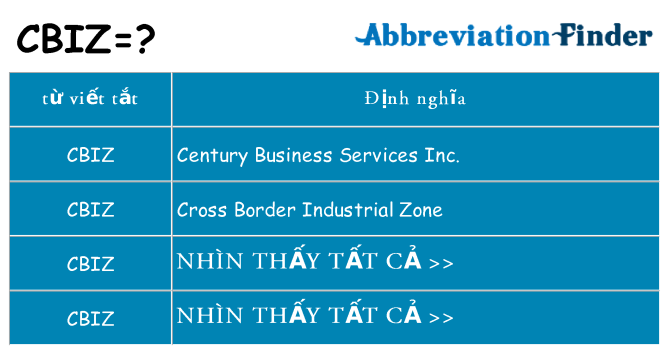 cbiz hiện những gì đứng cho