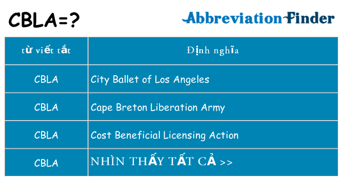 cbla hiện những gì đứng cho